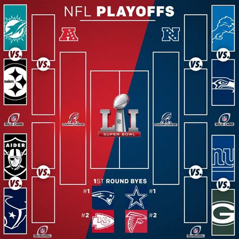 NFL wild card playoffs 2016